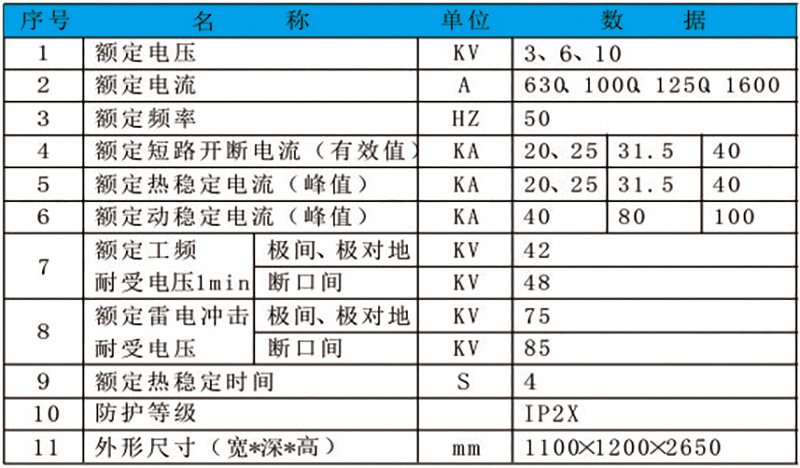 XGN2-12箱型固定式交流金屬封閉開關(guān)設(shè)備